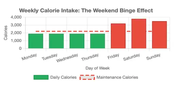 Fat Loss